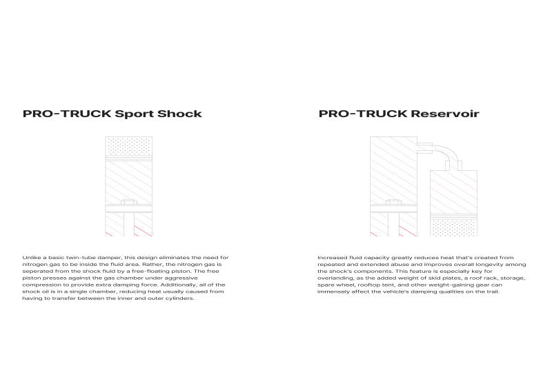 Eibach 16-22 Toyota Tacoma Rear Driver Side Pro-Truck Shock